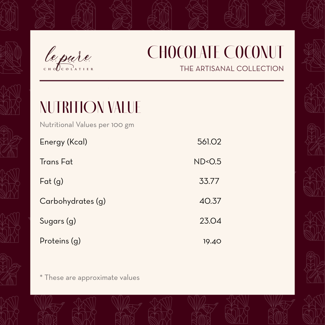 Breakable Chocolate Coconut