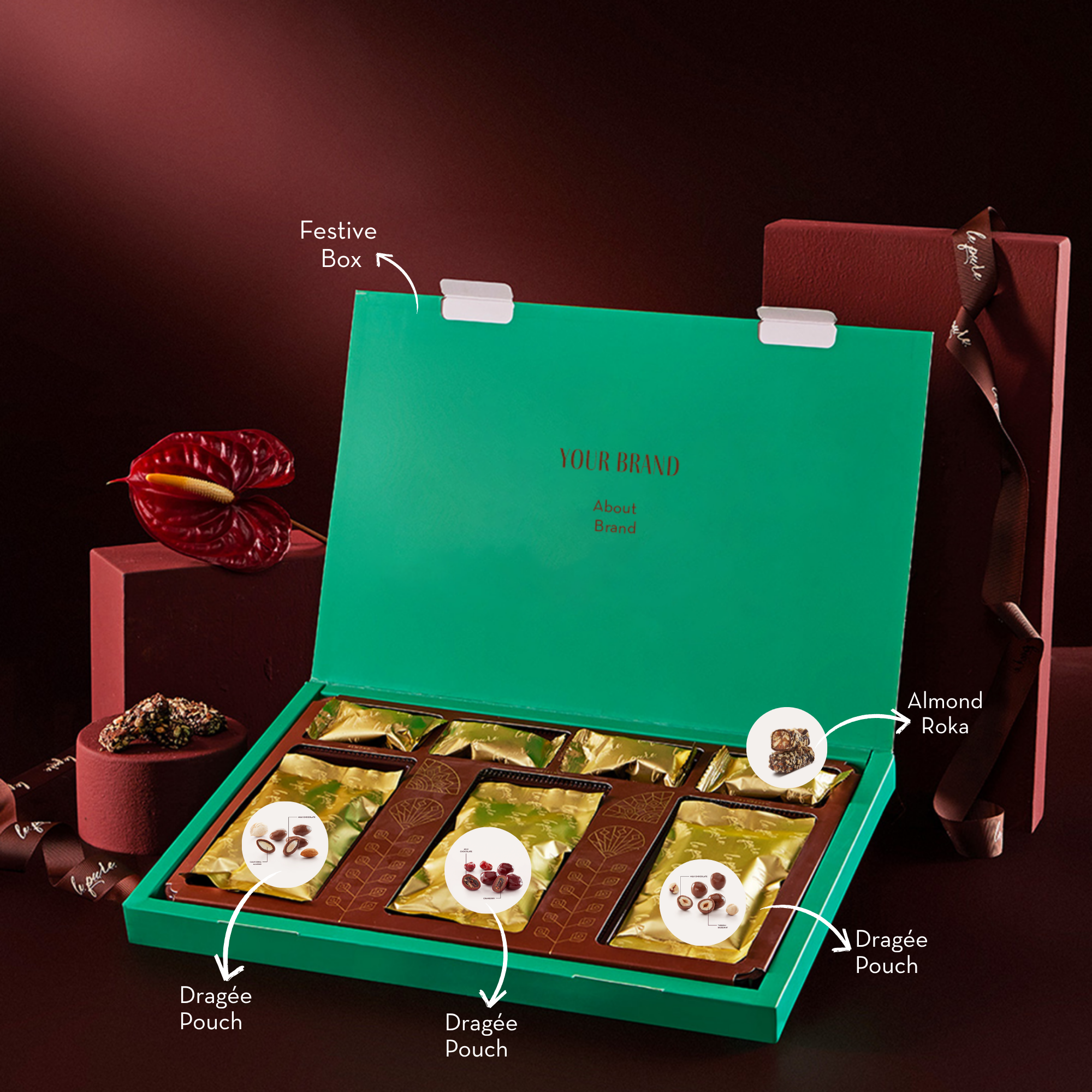 Onboard & Onward Box
